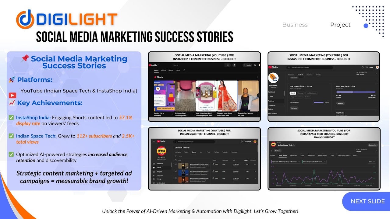 Social Media Marketing Strategy 2026: Complete Guide